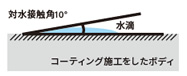 高い防汚性能と水滴のできない高い親水性